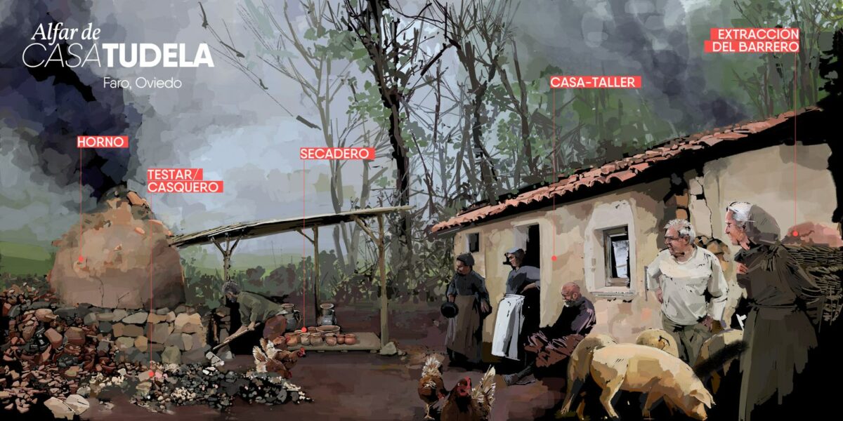 Recreación del alfar de casa Tudela. Iván Cuervo Berango.