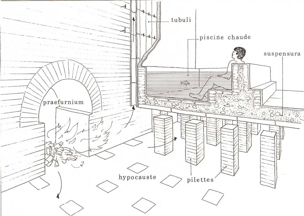Hipocausto. Jean Pierre Adam en Construcción romana, materiales y técnicas.