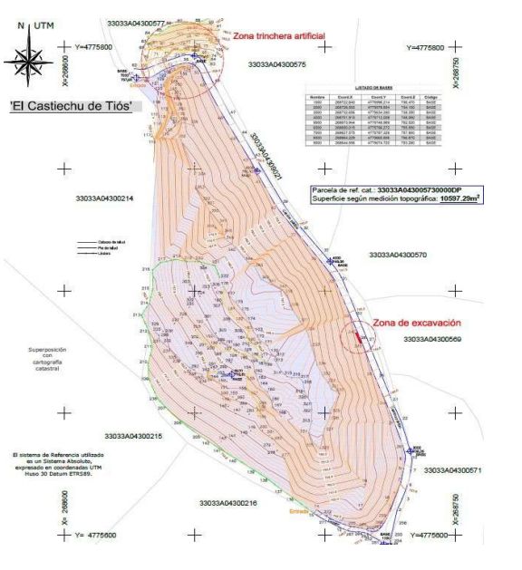 Topotgrafía del asentamiento de Tiós.