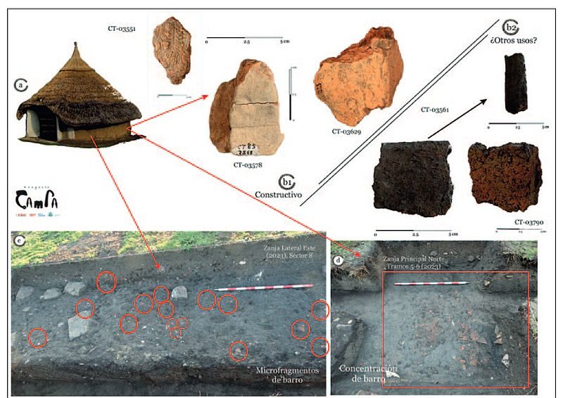 Utilizando una imagen de la reconstrucción de una vivienda de Butser Farm en Inglaterra, indican la posición de los distintos materiales  en donde irían en una edificación castreña y dónde aparecen en la estratigrafía. Elaboración por los autores del estudio