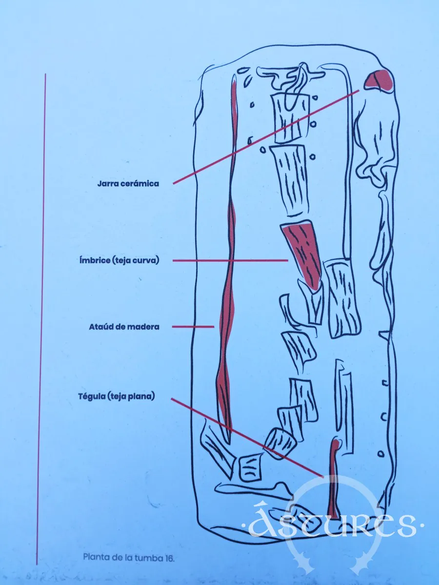 Esquema de una de las tumbas de Paredes, Siero.