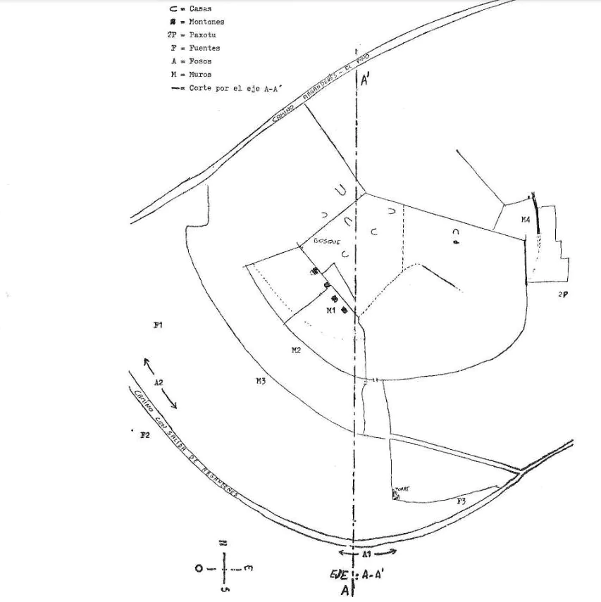 Croquis de la loma de Argandenes. Caso y Miyares, 1980
