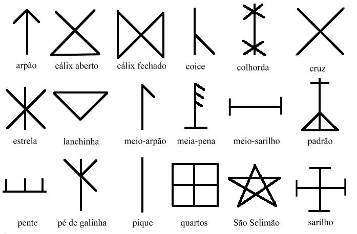 Marcas poveras, bases de diseño. Wiki Commons