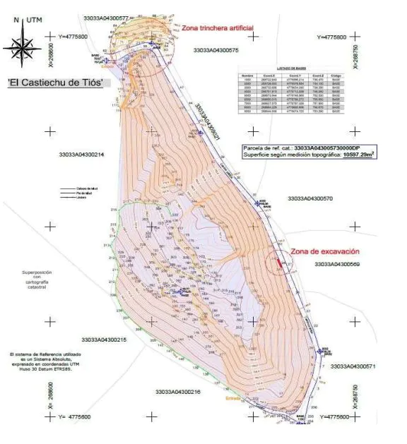 Topotgrafía del asentamiento de Tiós.